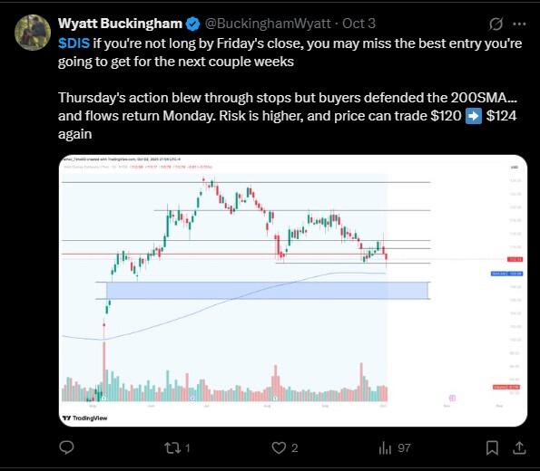 LiteFinance: Sentimen Pasar untuk DIS (Disney) di Media Sosial