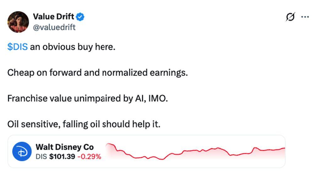 LiteForex: Sentiment di Mercato di DIS (Disney) sui Social Media