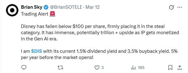 LiteFinance: Рыночные настроения по DIS (Disney) в социальных сетях