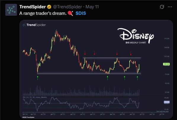 LiteFinance: Sosyal Medyada DIS (Disney) Hakkındaki Piyasa Hissiyatı