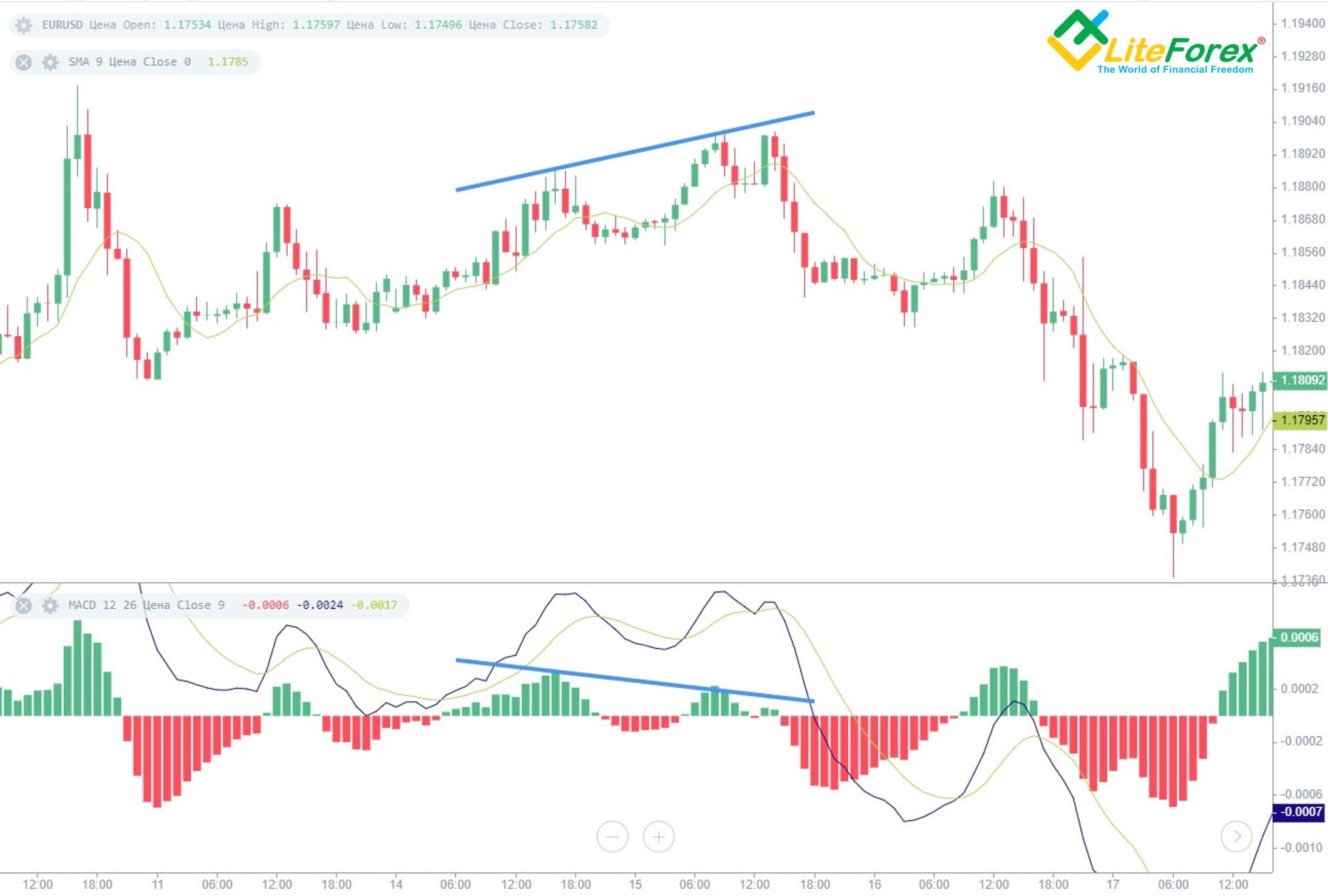 RSI with auto draw trend line - Trends - General - MQL5