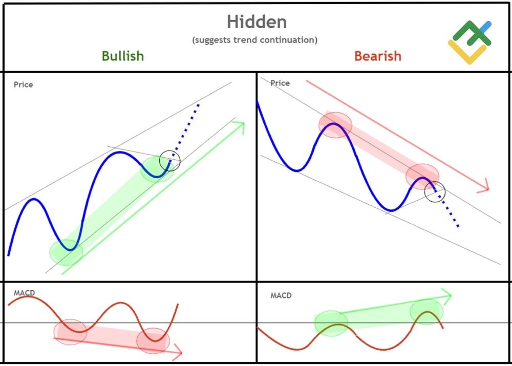 LiteForex: Ukryta dywergencja (konwergencja Forex)