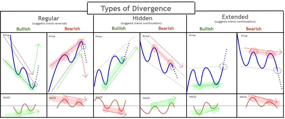 LiteForex: Rodzaje dywergencji w handlu