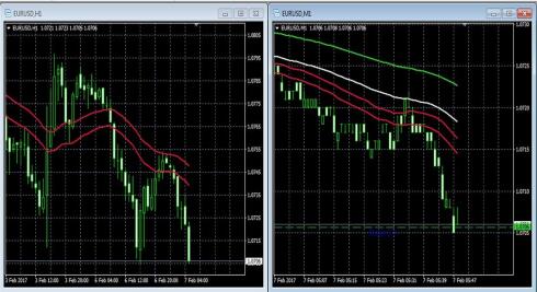Two windows: a strategy, which can be used not only for futures