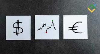 Dollar Gains Ground as Fed Tightening Expectations Rise. Forecast as of 11.09.26