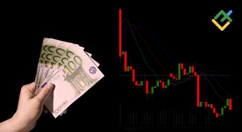 Đồng euro giảm dưới áp lực từ chính sách diều hâu của Fed. Dự báo kể từ ngày 25.06.2026