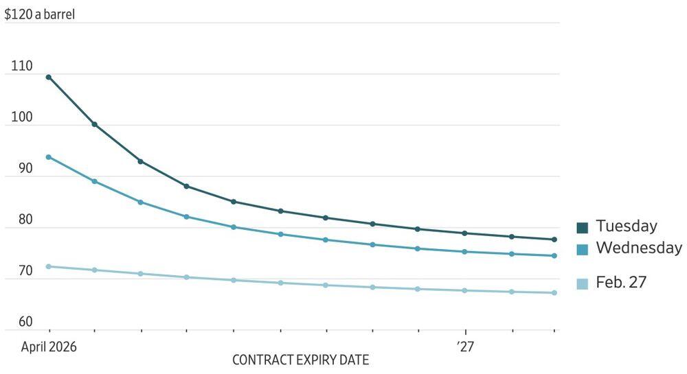 LiteFinance: Kurva Harga Minyak Berjangka