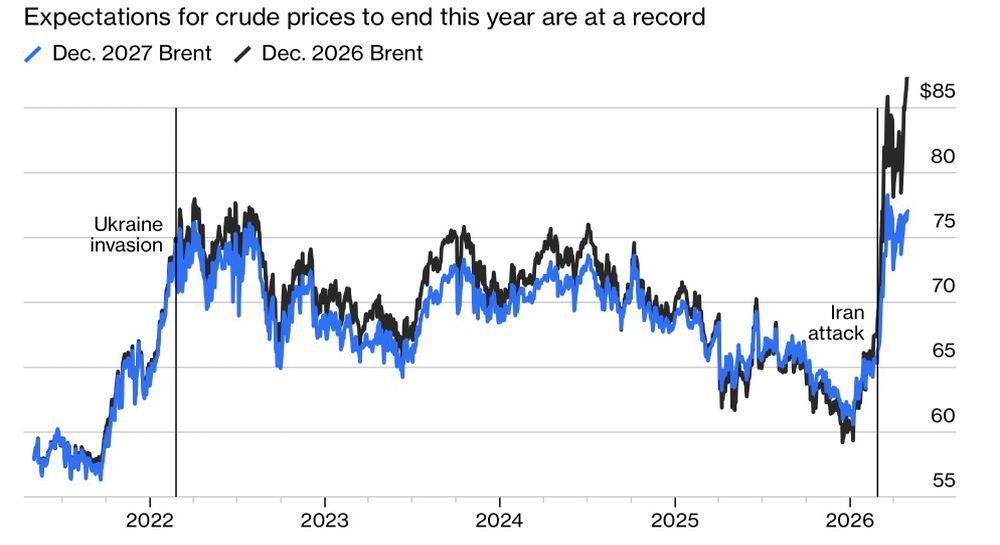 LiteFinance: Brent Price Forecast to Year-End