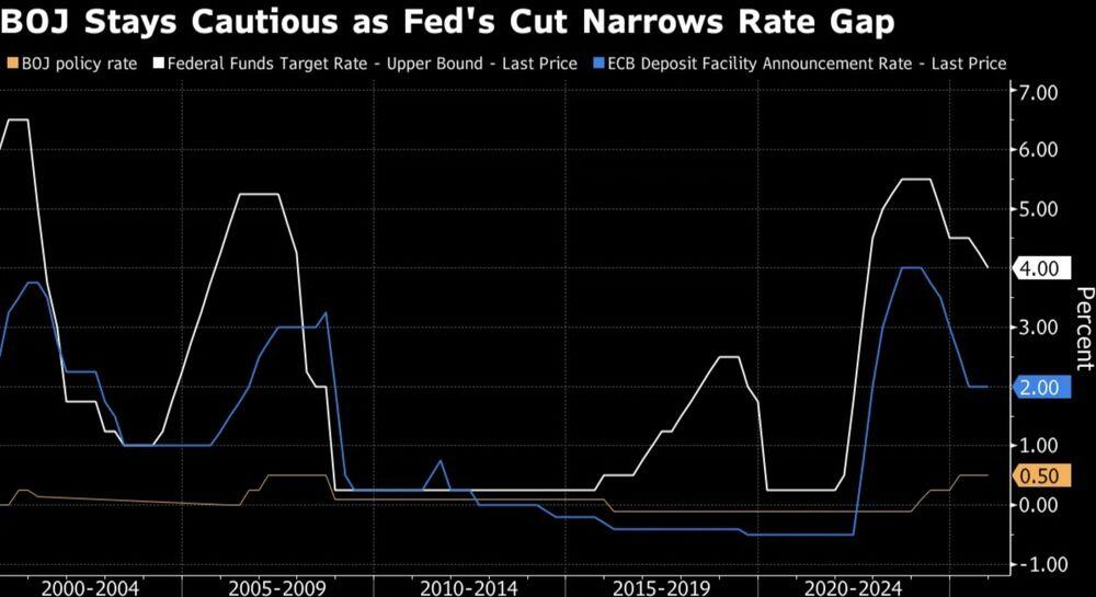 LiteFinance: Suku Bunga Bank Sentral Jepang (BoJ), The Fed, dan ECB