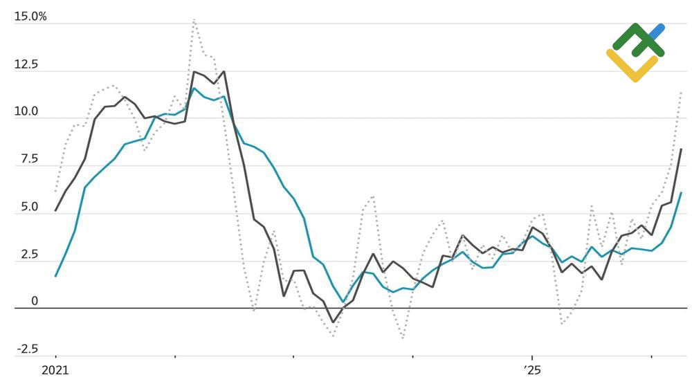 LiteFinance: US Producer Prices Change