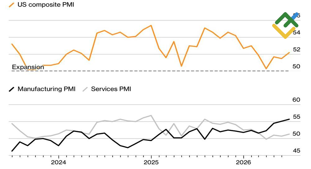 LiteFinance: PMI AS