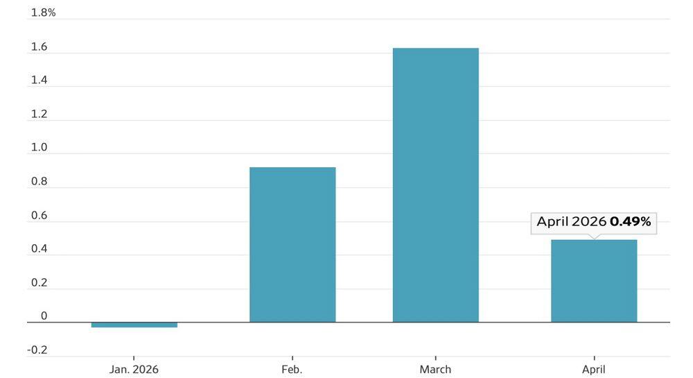 LiteFinance: US Retail Sales