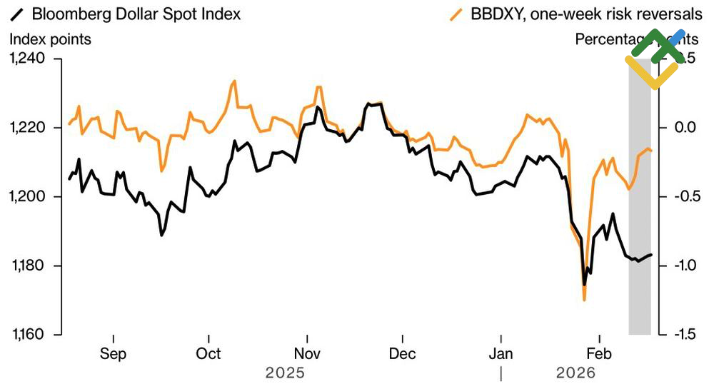 LiteFinance: Dolar AS dan Pembalikan Risiko