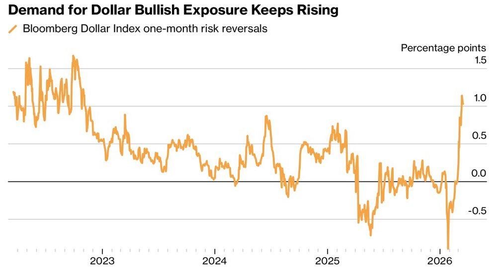LiteFinance: Pembalikan Risiko Dolar AS
