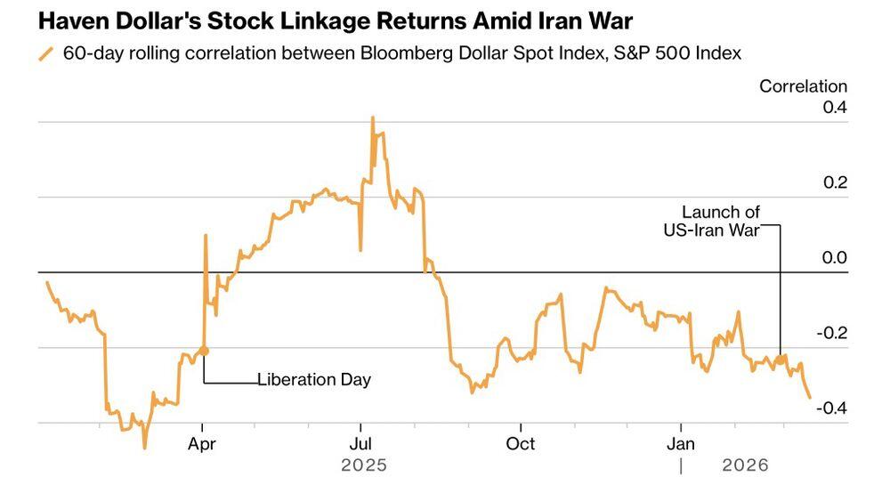 LiteFinance: Korelasi Antara Dolar AS dan Indeks S&P 500