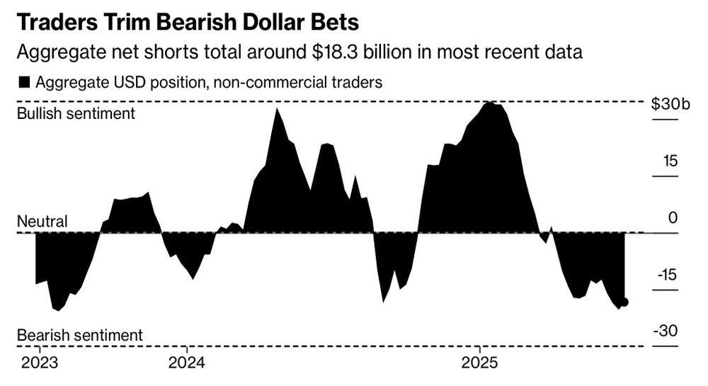 LiteFinance: Posisi Spekulatif pada Dolar AS