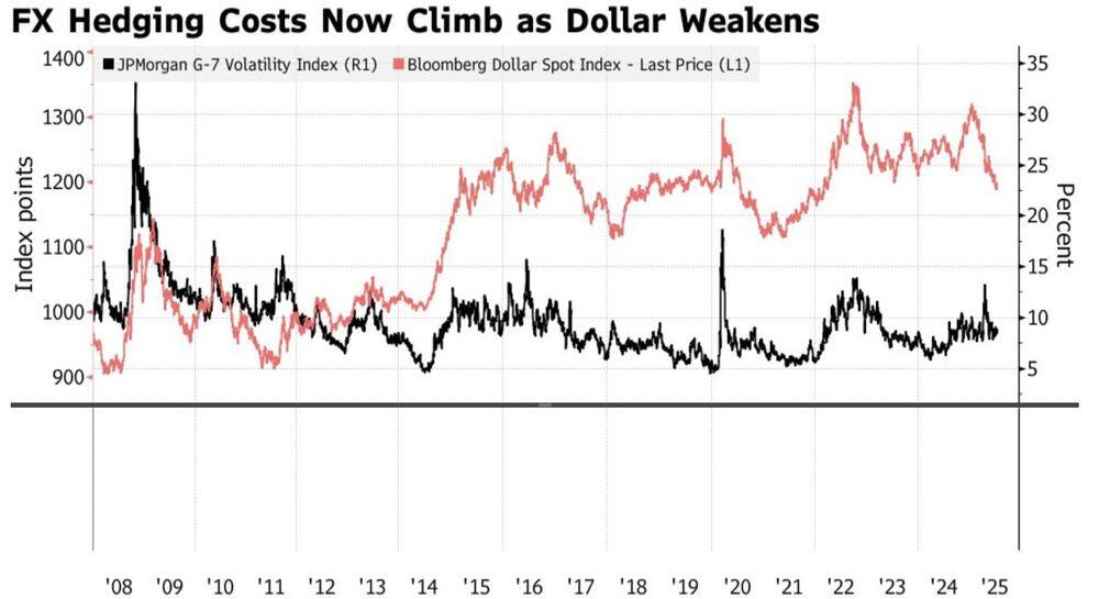 LiteFinance: Volatilitas Dolar AS dan Mata Uang G7