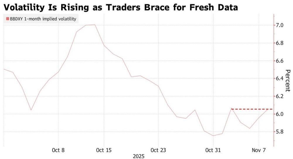 LiteFinance: Indeks Volatilitas Dolar AS
