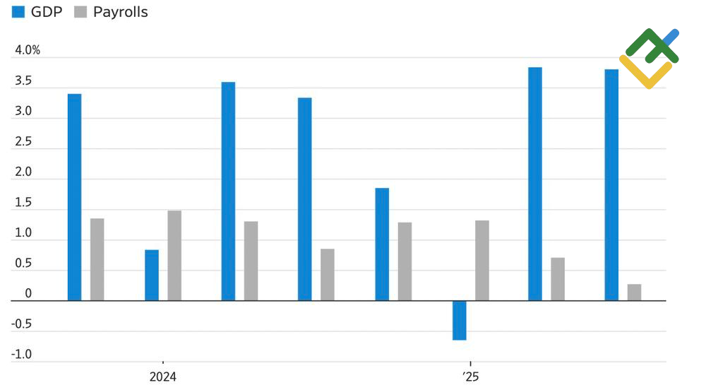 LiteFinance: GDP di AS dan Nonfarm Payroll