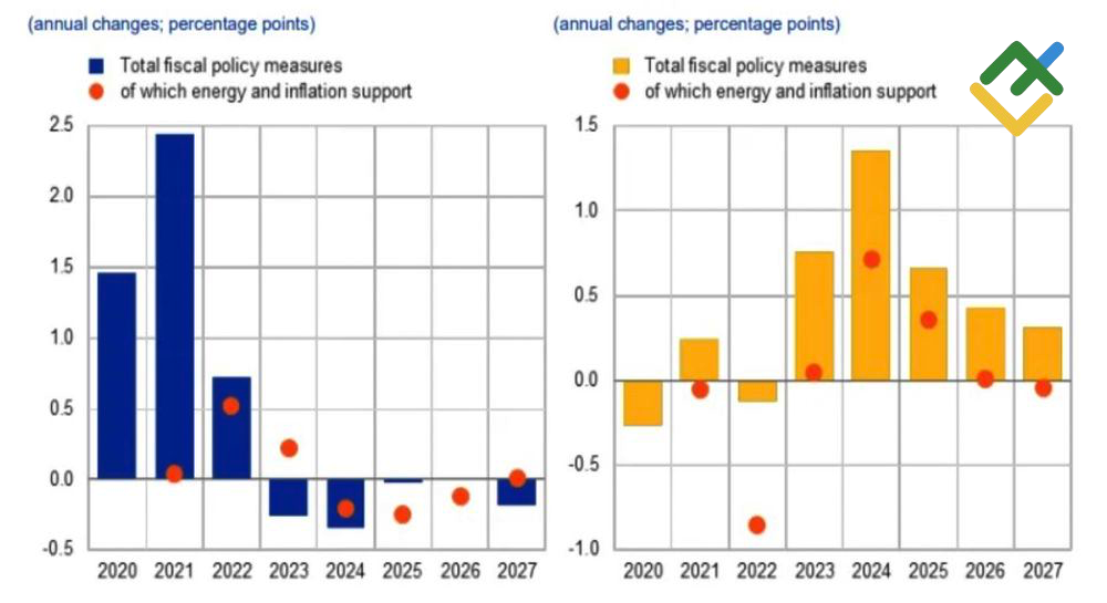 LiteFinance: Perkiraan Inflasi Eropa