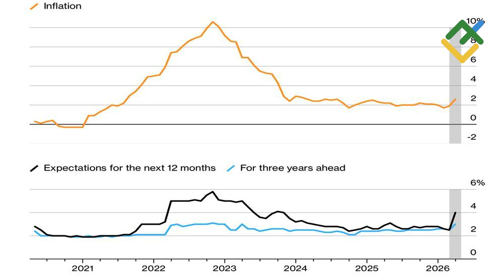 LiteFinance: European Inflation and Inflation Expectations