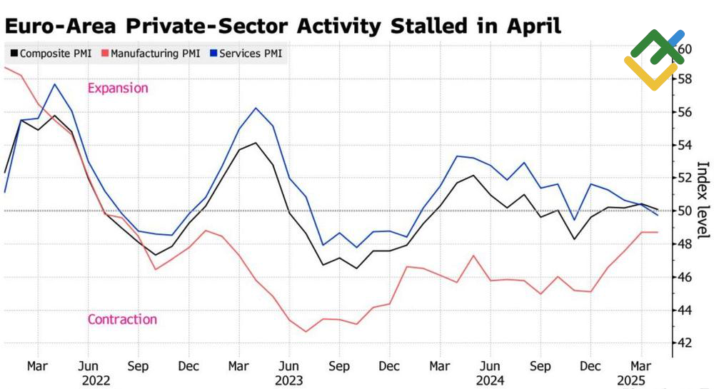 LiteFinance: PMI Kawasan Euro