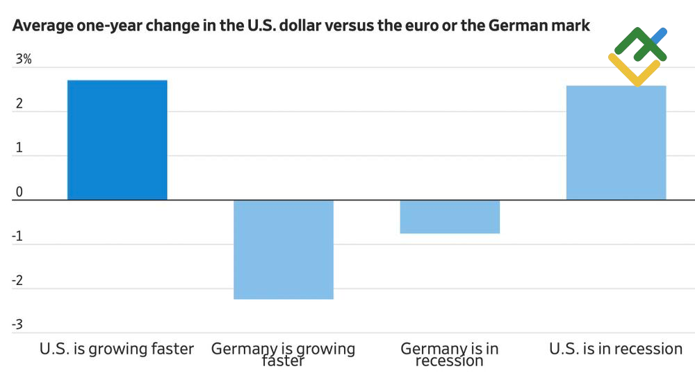LiteFinance: Performa EURUSD dalam Berbagai Skenario
