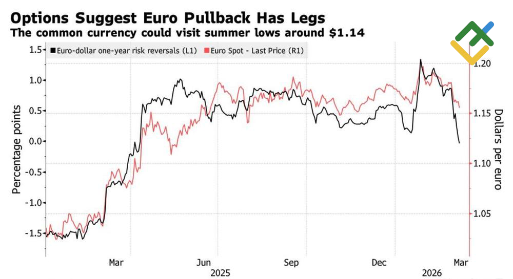 LiteFinance: Kinerja EUR/USD dan Pembalikan Risiko