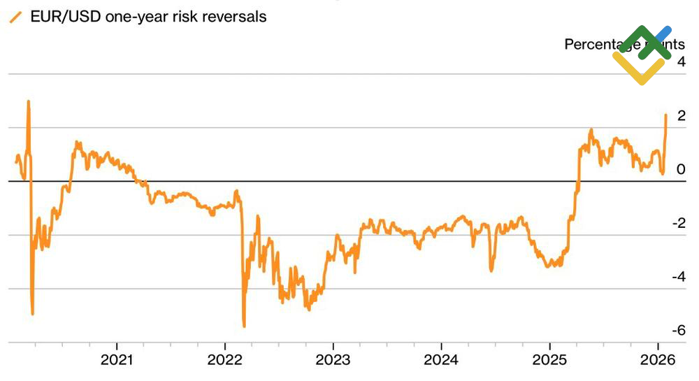 LiteFinance: Pembalikan Risiko EUR/USD