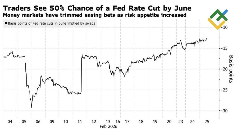 LiteFinance: Perkiraan Besaran Ekspansi Moneter Fed pada Bulan Juni