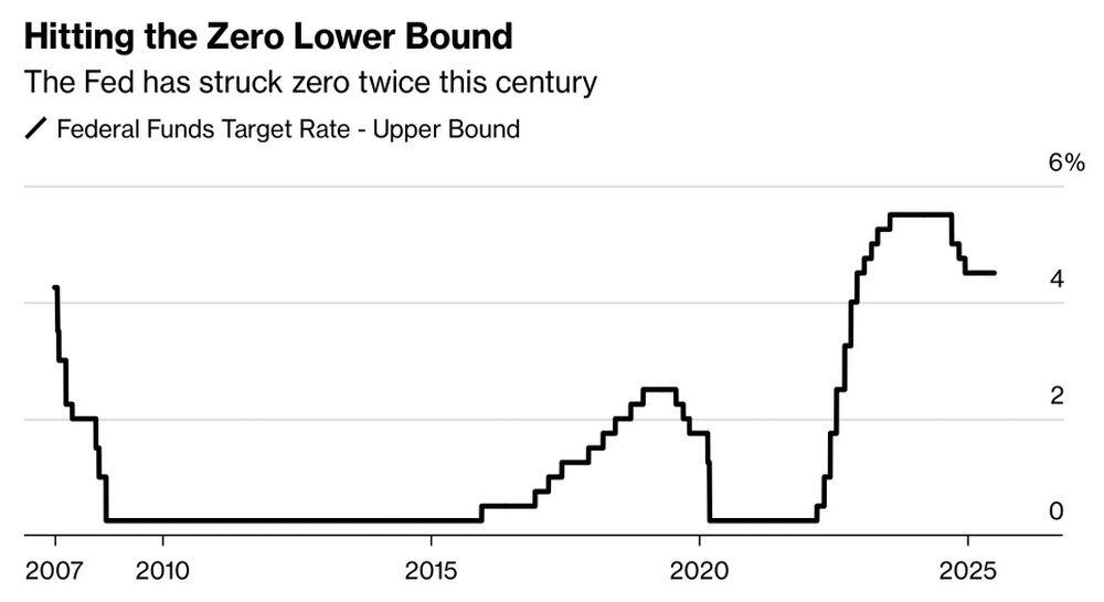 LiteFinance: Lintasan Suku Bunga Dana Federal