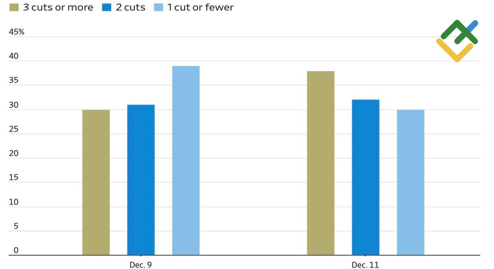 LiteFinance: Perkiraan Besaran Ekspansi Moneter oleh The Fed