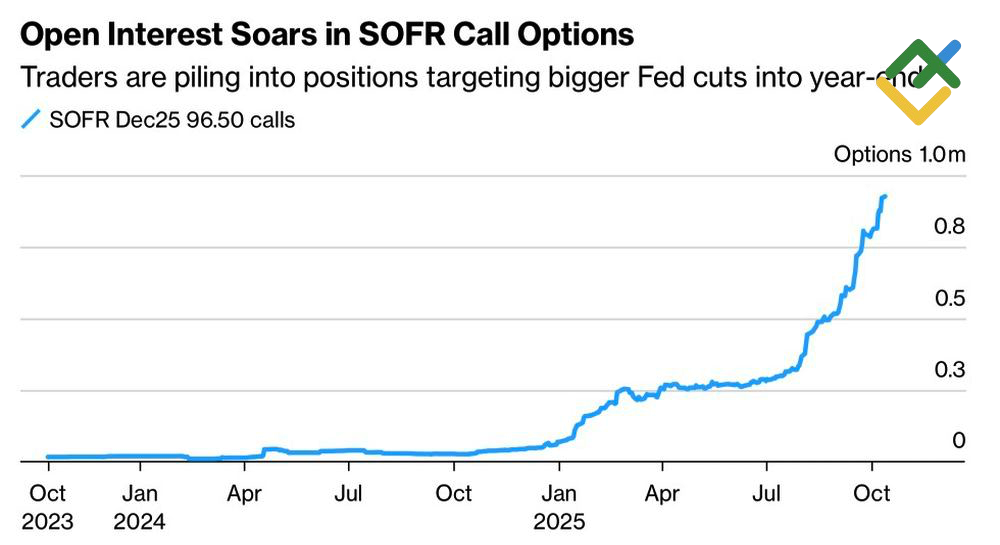 LiteFinance: Lintasan Suku Bunga Dana Federal pada tahun 2025