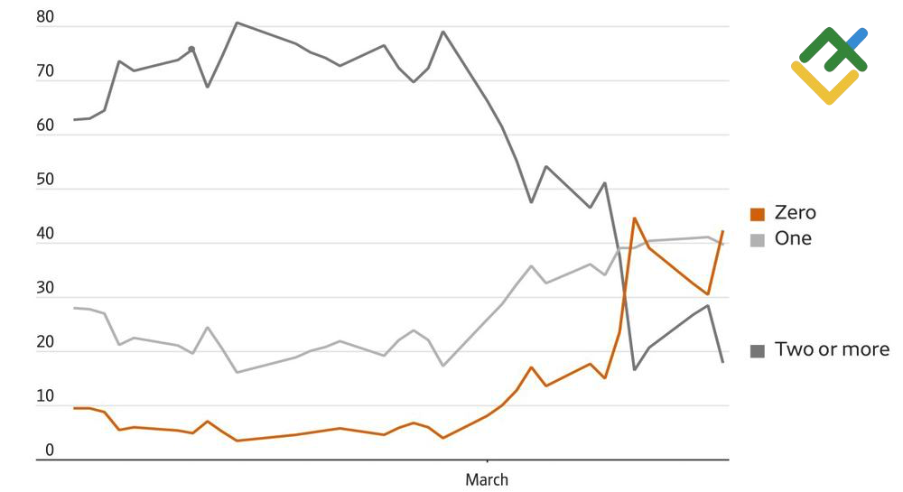 LiteFinance: Peluang Perubahan Suku Bunga Fed
