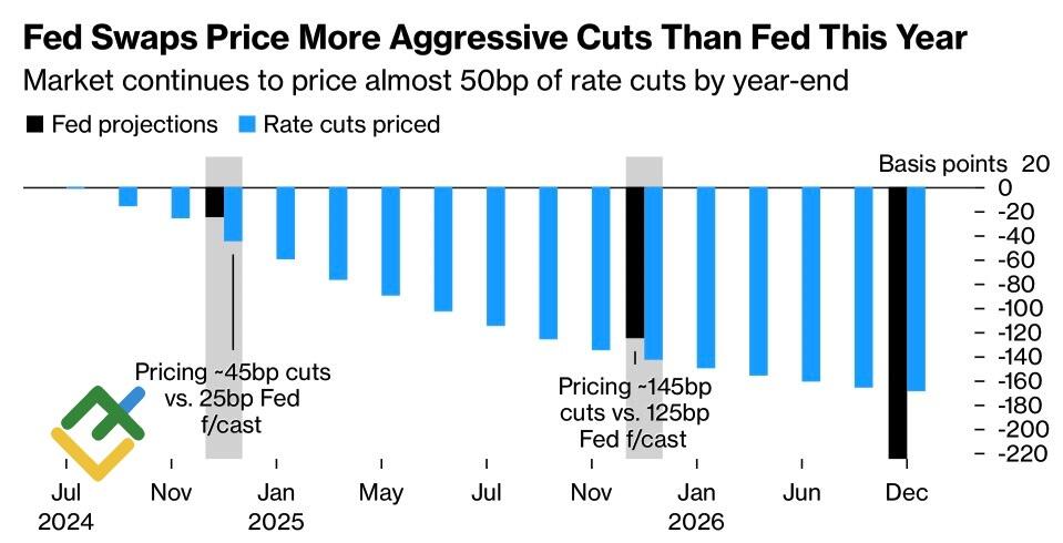 LiteFinance: Доллар настроен на жесткую посадку. Прогноз от 26.06.2024 | LiteFinance