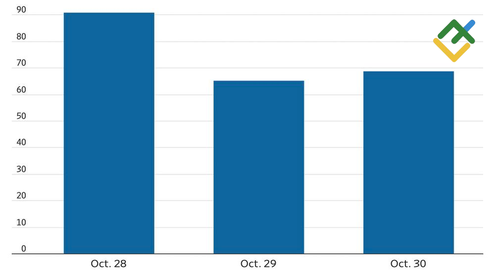 LiteFinance: Ekspektasi Pasar untuk Pemotongan Suku Bunga The Fed di Bulan Desember