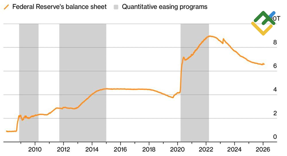 LiteFinance: Neraca Keuangan Federal