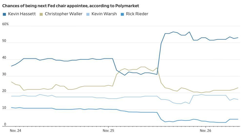 LiteFinance: Peluang Kandidat Ketua The Fed