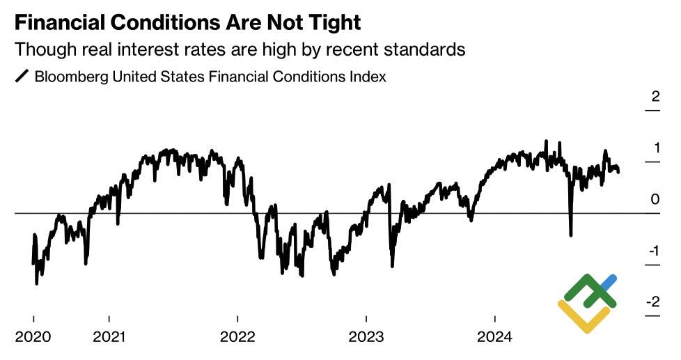 LiteFinance: Kondisi Keuangan AS