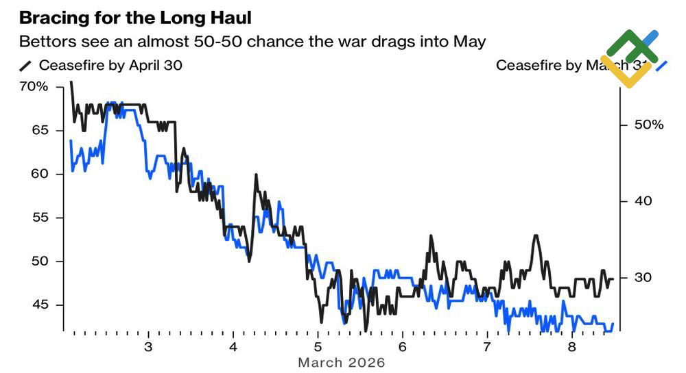 LiteFinance: Prospek Berakhirnya Konflik Timur Tengah
