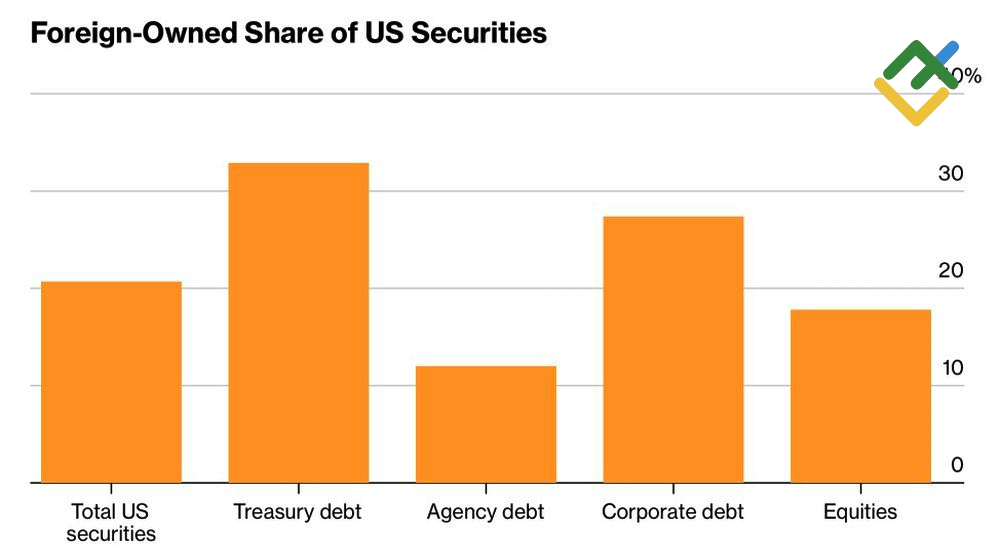 LiteFinance: Sekuritas AS yang Dimiliki oleh Non-Penduduk