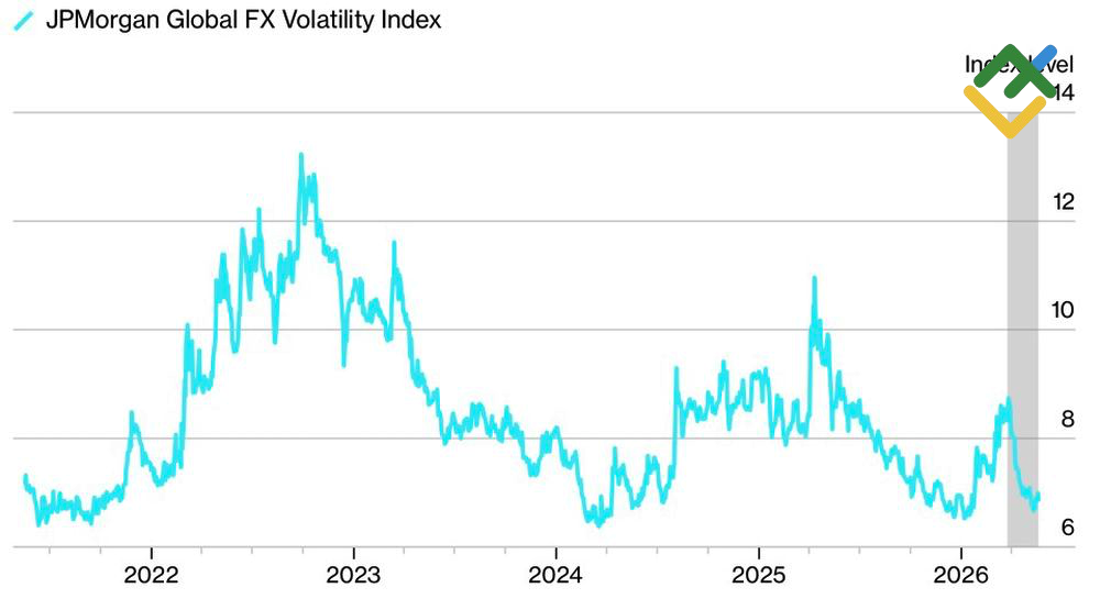 LiteFinance: Forex Volatility Index