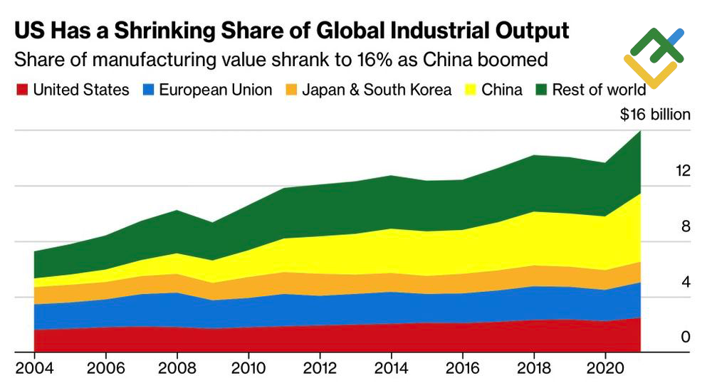 LiteFinance: Output Industri Global