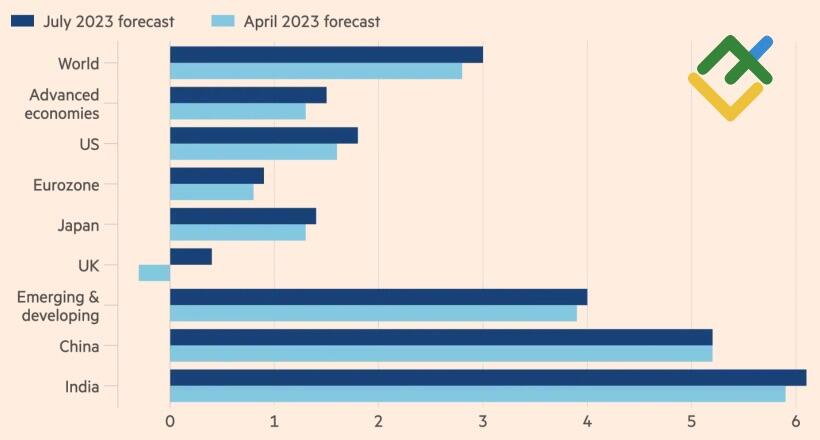 LiteFinance: Доллар подал иск в суд последней инстанции. Прогноз на 26.07.2023 | LiteFinance