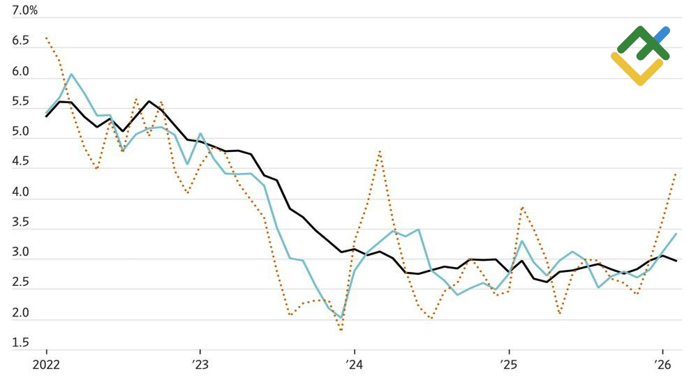LiteFinance: Inflasi AS