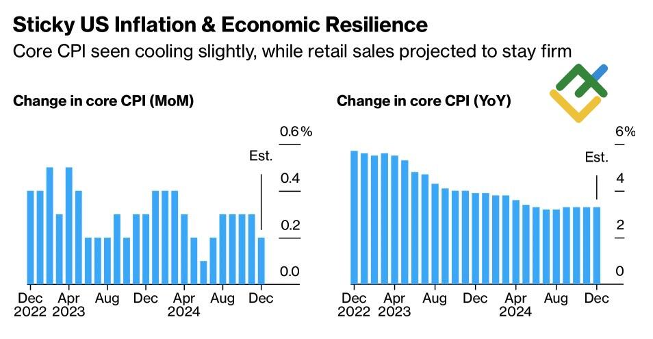 LiteFinance: Perubahan Inflasi AS
