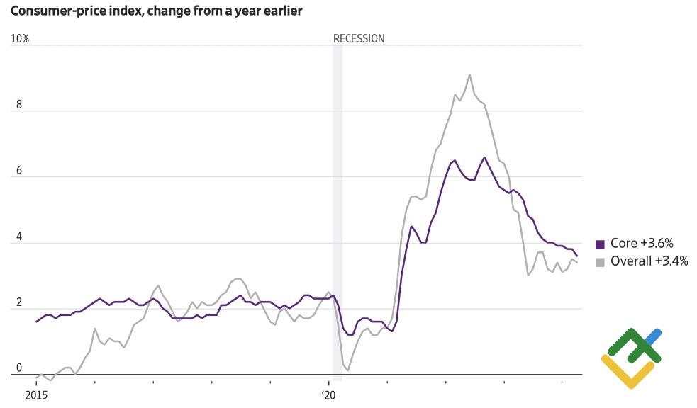 Dollar lost the battle. Did it lose the war? Forecast as of 16.05.2024