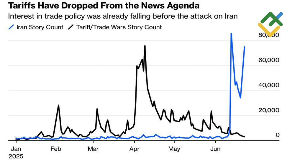 LiteFinance: Penyebutan Perang Dagang dan Agenda Geopolitik dalam Laporan Media