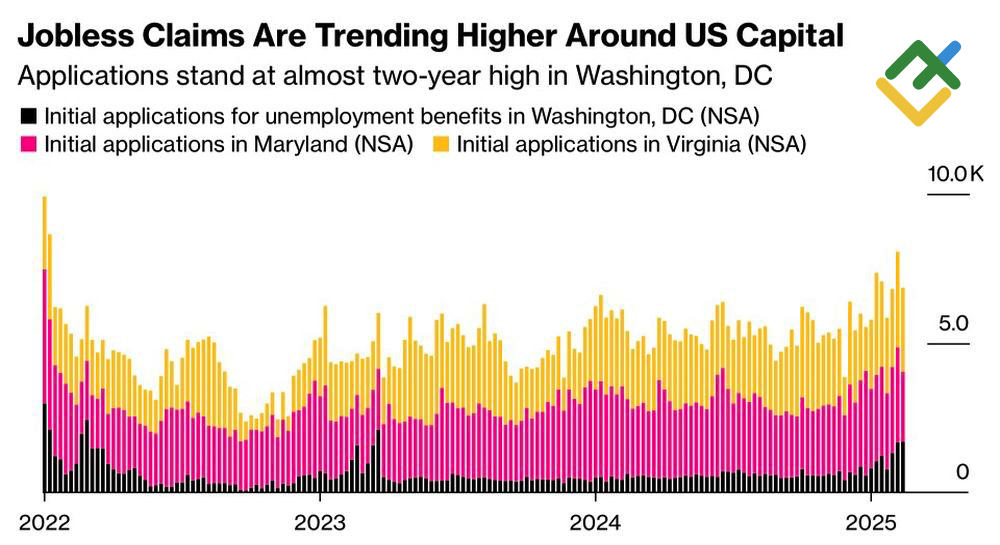 LiteFinance: Perubahan Klaim Pengangguran AS