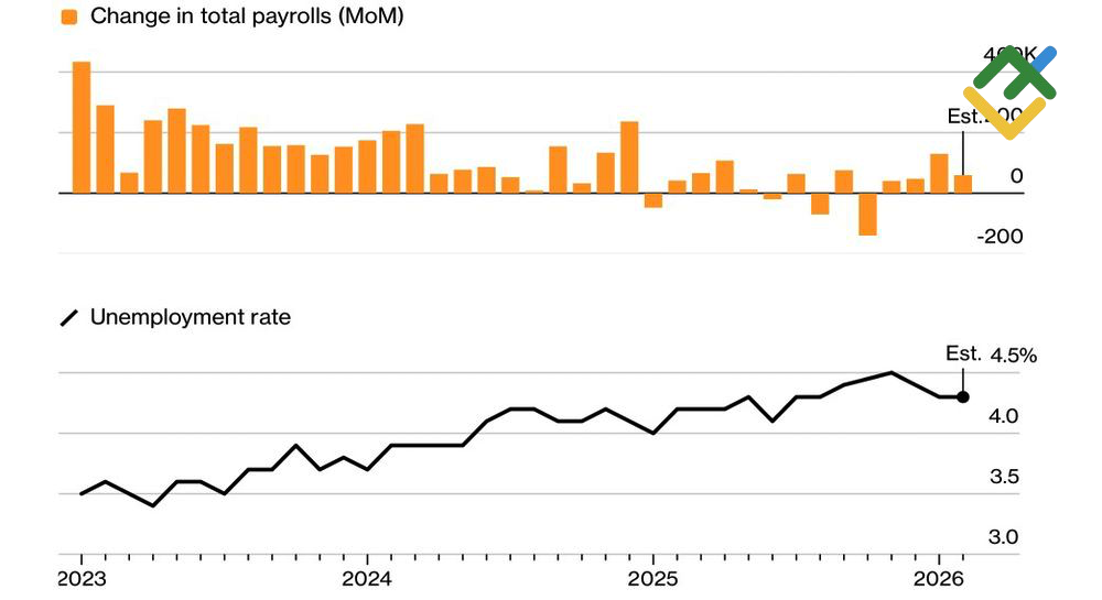 LiteFinance: Statistik Pasar Tenaga Kerja AS